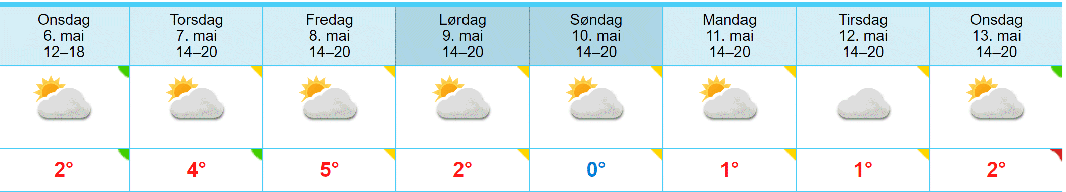 temp maj 13 2020